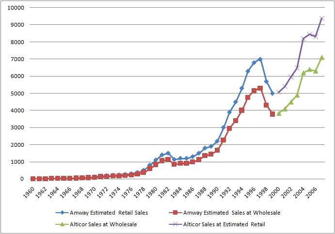 Alticorsales1960-2007.png